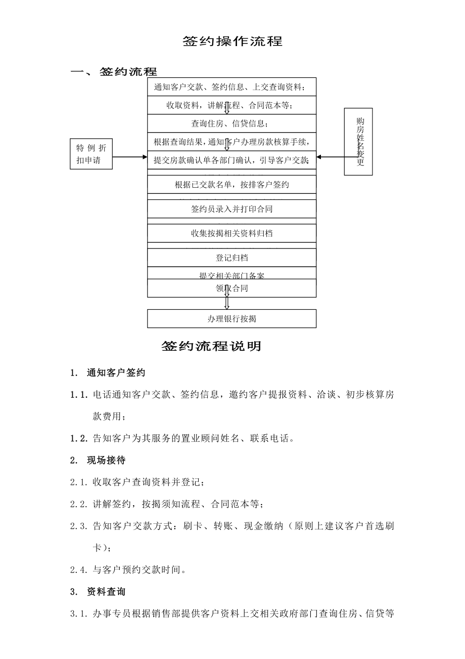 房地产销售签约操作流程1.doc_第1页