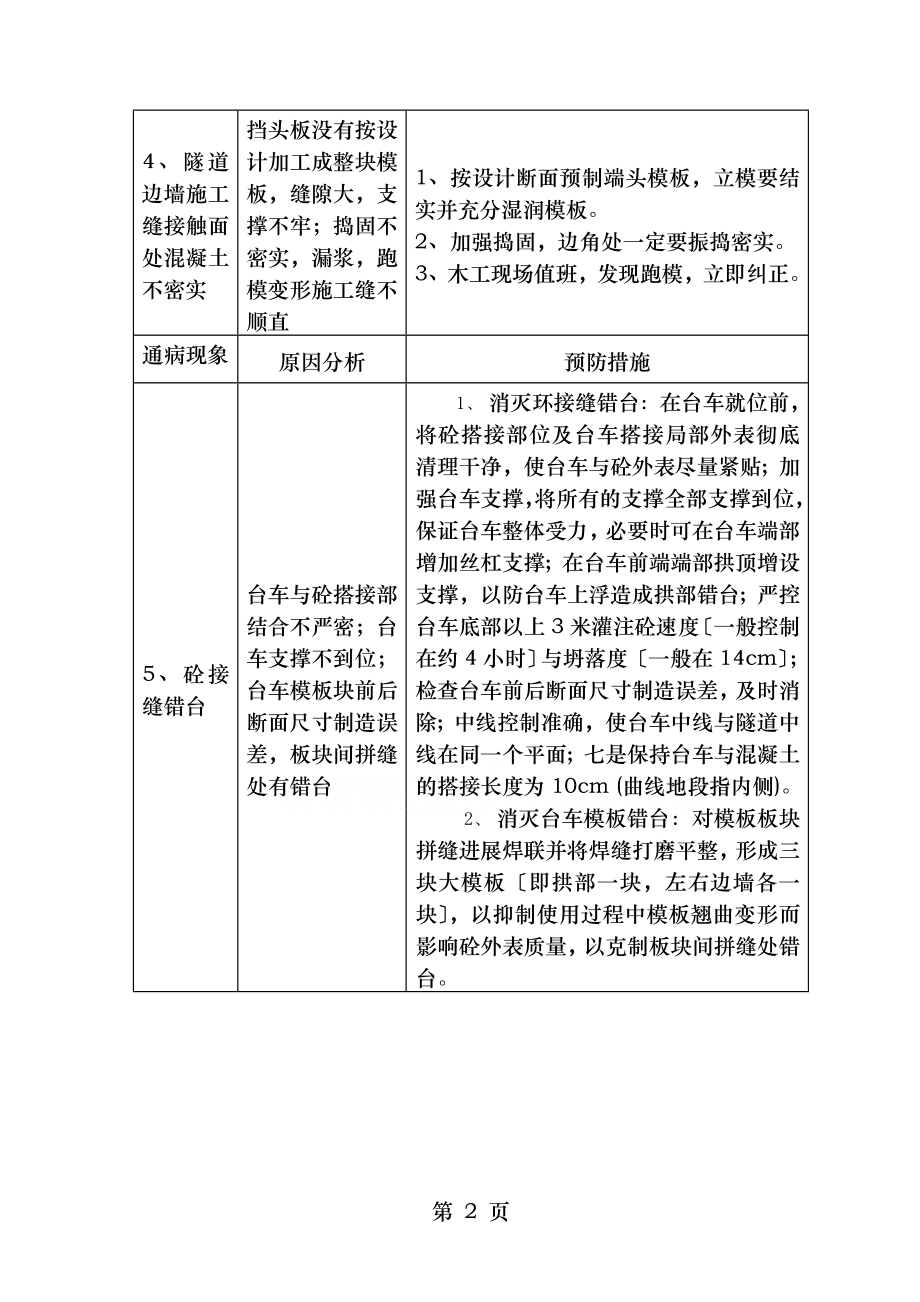 隧道工程质量通病原因及预防措施表.doc_第2页