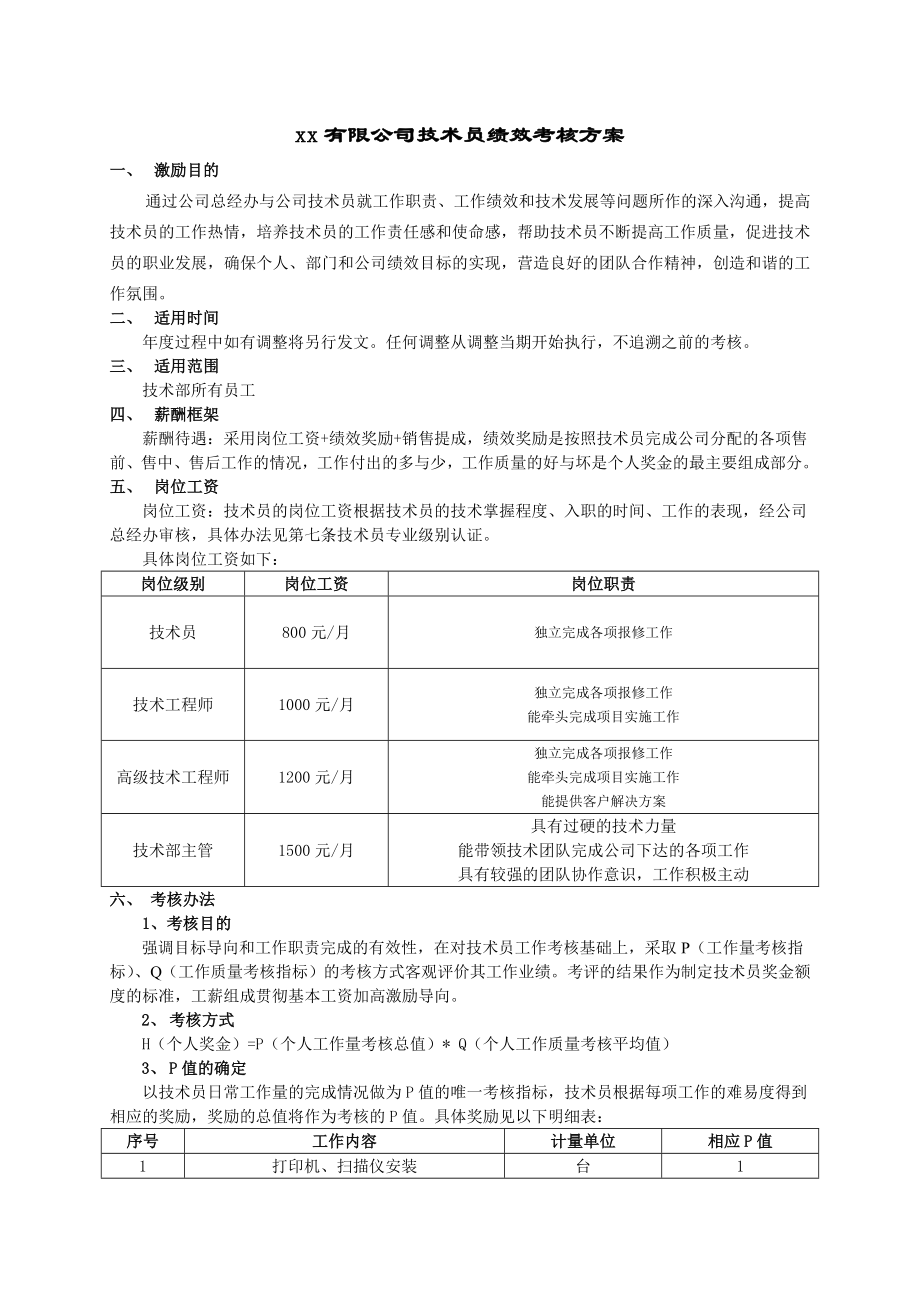 技术员绩效考核方案.doc_第1页