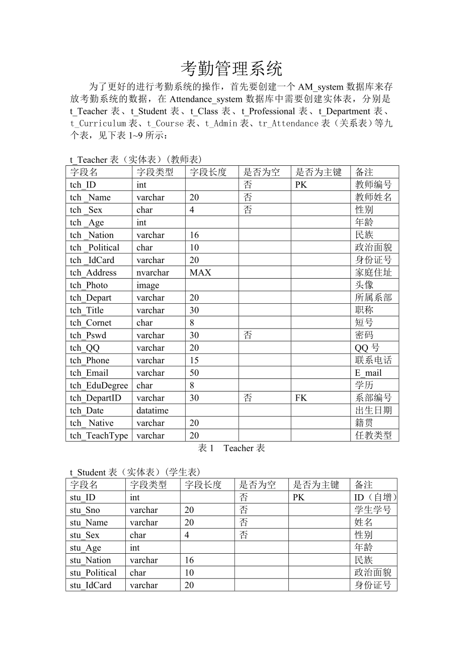 实训教学管理系统数据库表(提拉米小组).doc_第1页