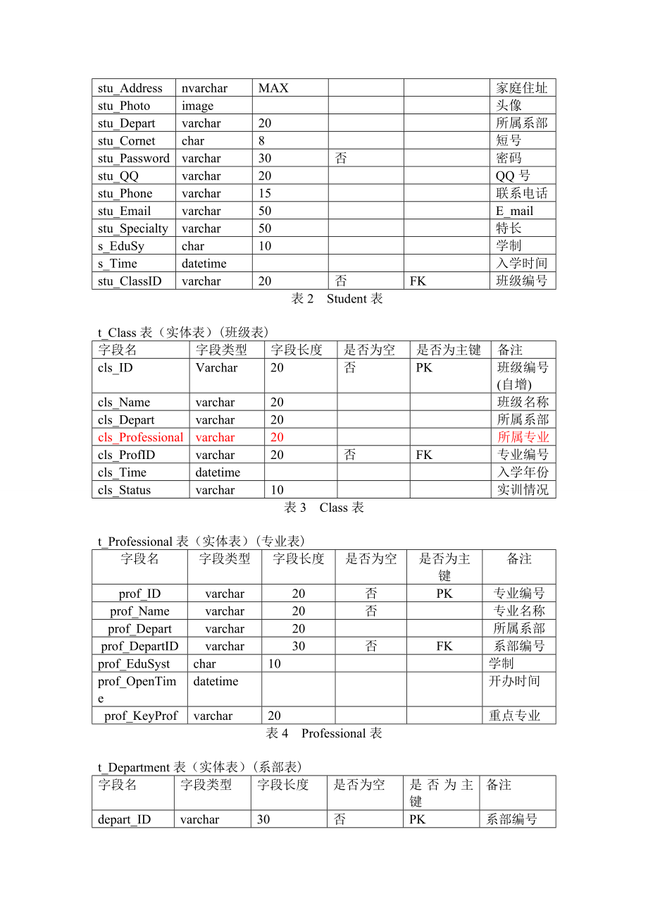 实训教学管理系统数据库表(提拉米小组).doc_第2页