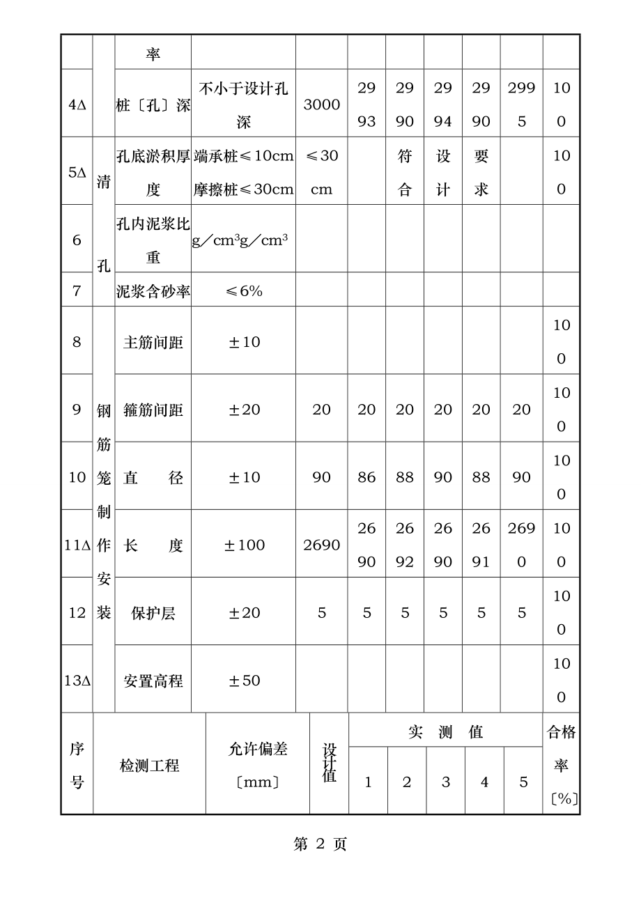 钻孔灌注桩单桩工程质量评定表.doc_第2页