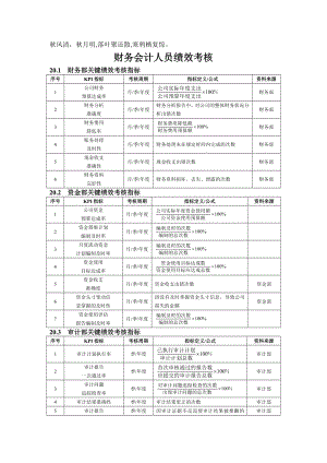 Oeutva财务会计人员绩效考核方案.doc