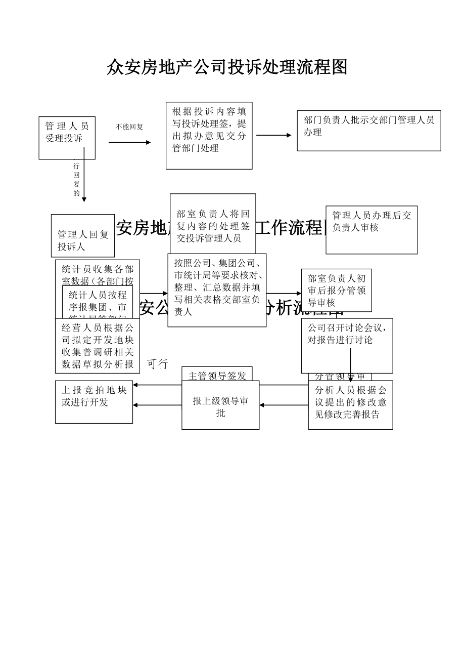 投诉、统计、调研流程图.doc_第1页