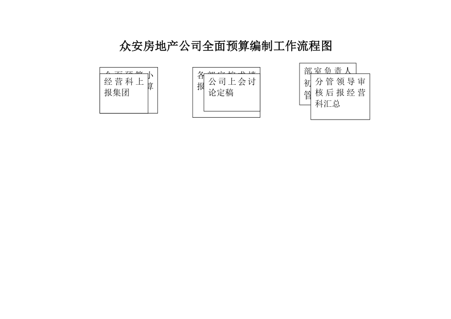 投诉、统计、调研流程图.doc_第2页