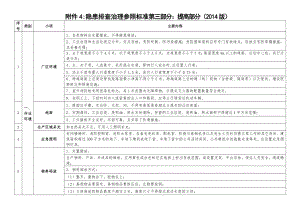 安全生产隐患排查规章制度记录档案主要内容.doc