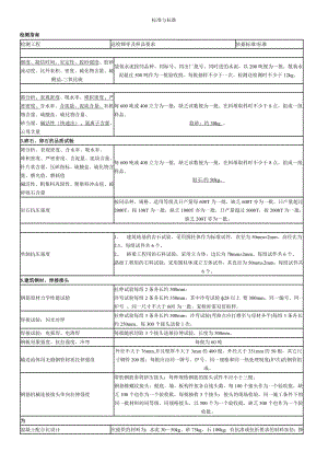 建筑材料取样试验标准与规范.doc