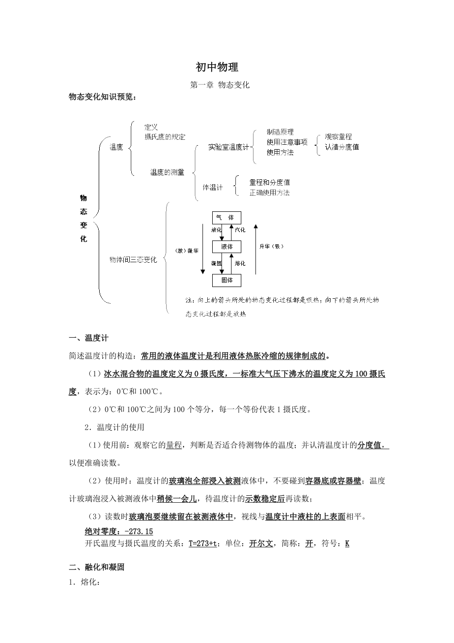 初中物理 物态变化 知识点总结.doc_第1页