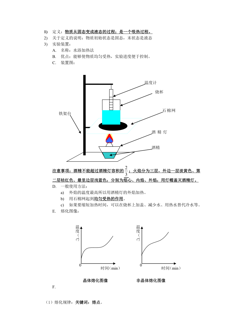 初中物理 物态变化 知识点总结.doc_第2页