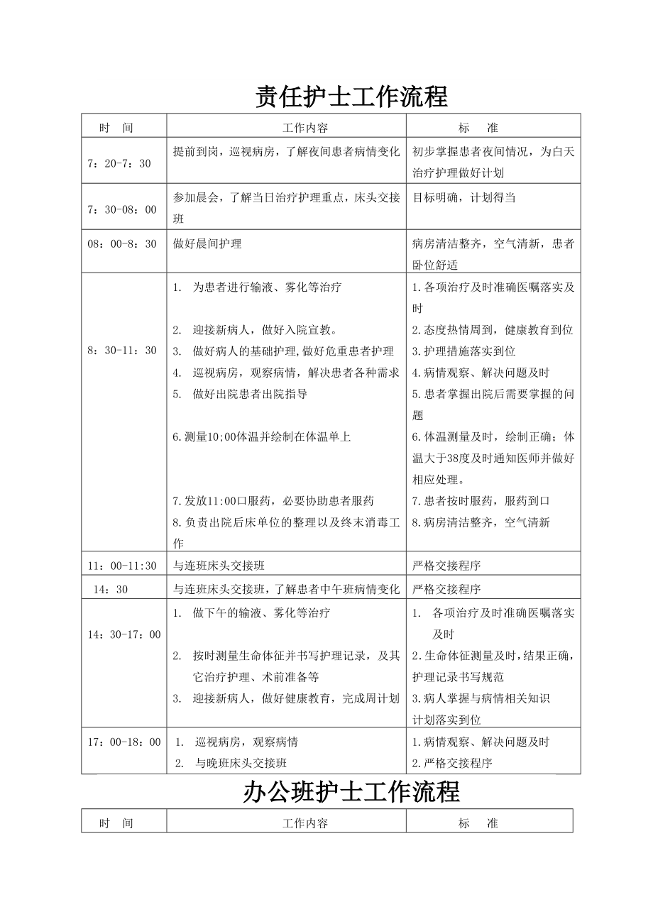 护理各班工作流程.doc_第1页