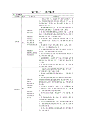 上墙版-岗位职责.docx