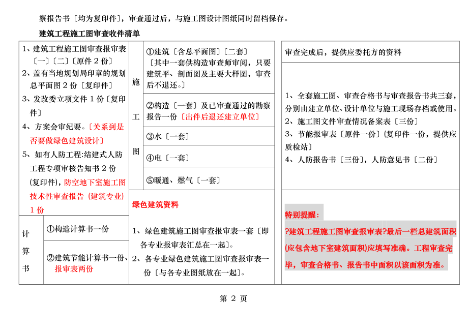 福建省委托施工图审查须知.doc_第2页