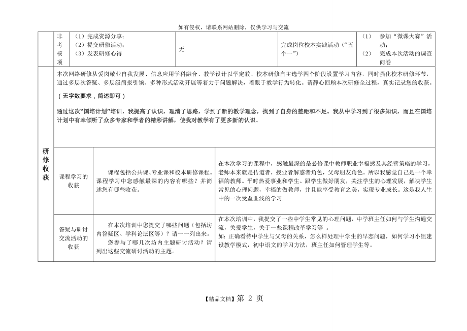 我的网络研修总结作业.doc_第2页