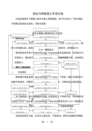 预应力桥板施工专项方案.doc