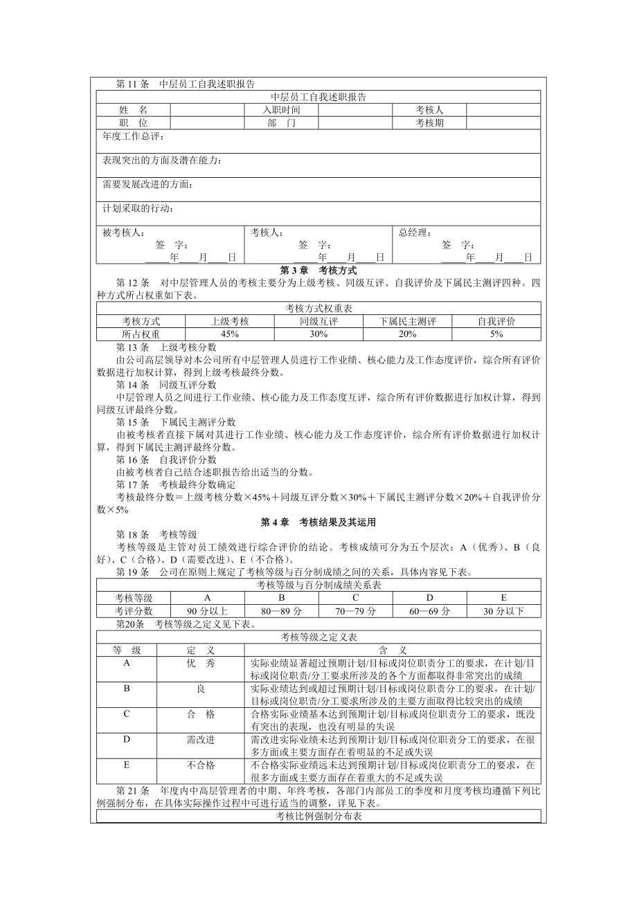 中高层人员绩效考核管理制度.docx_第2页