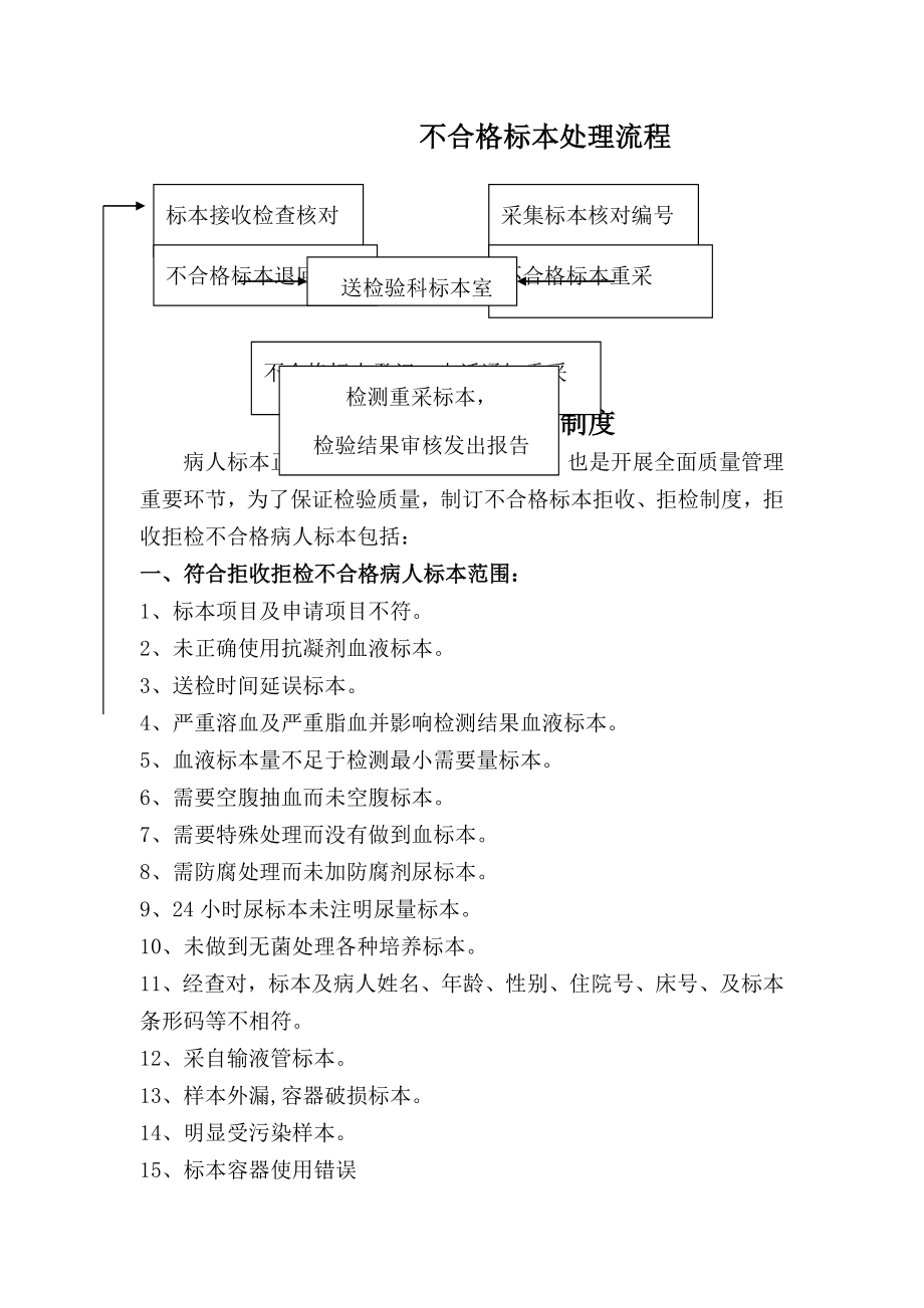 不合格标本处理制度及流程.docx_第1页