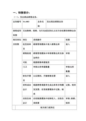 ERP出库流程图.doc