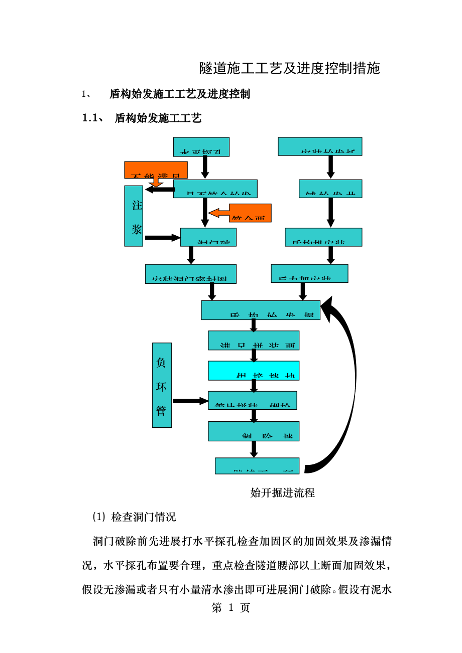 隧道施工工艺及进度控制措施.doc_第1页