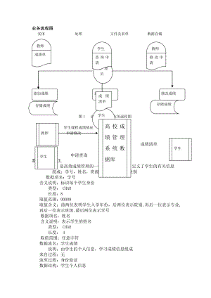 业务流程图2.doc