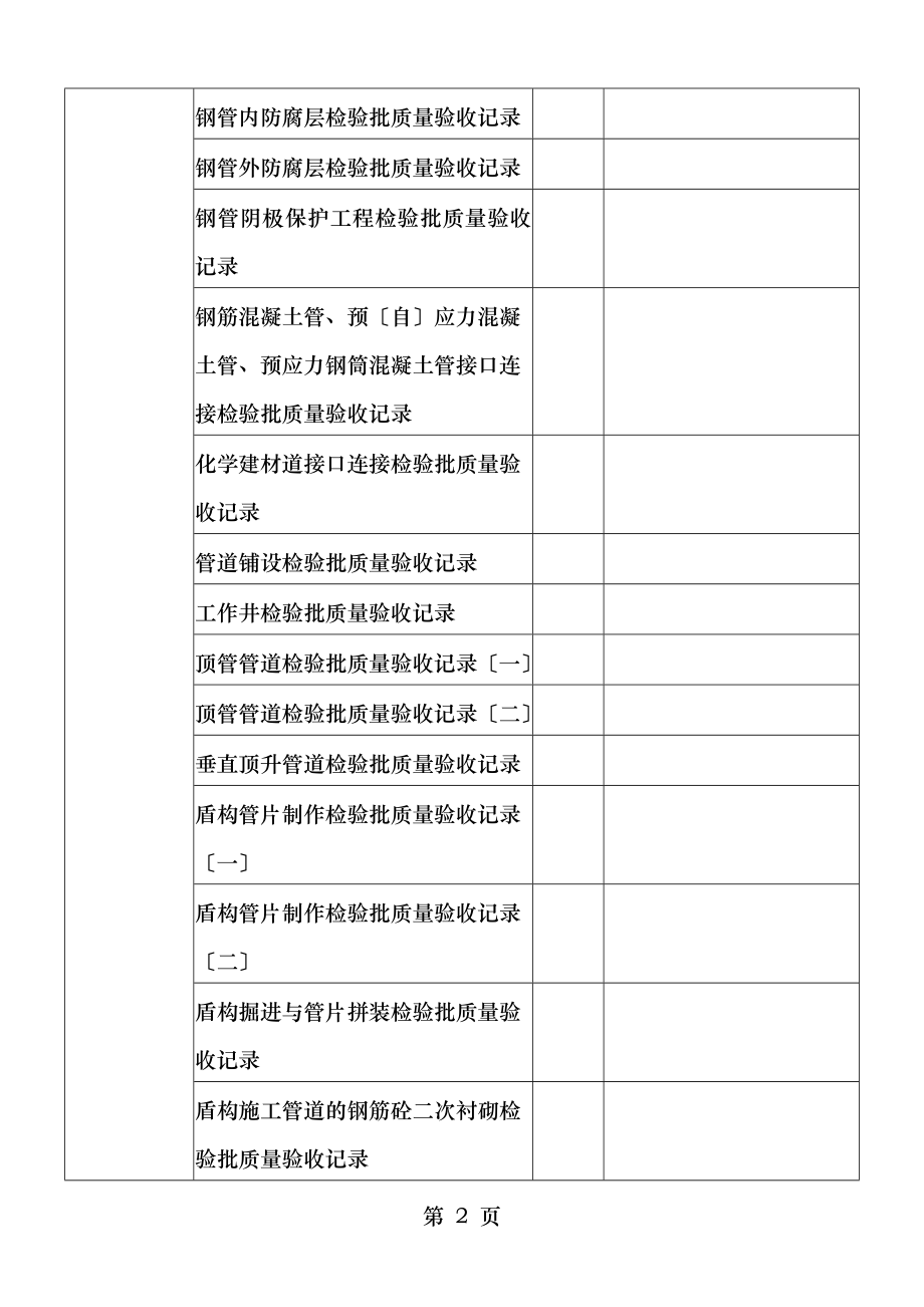 污水管网工程管道主体分部验收资料抽查表.doc_第2页