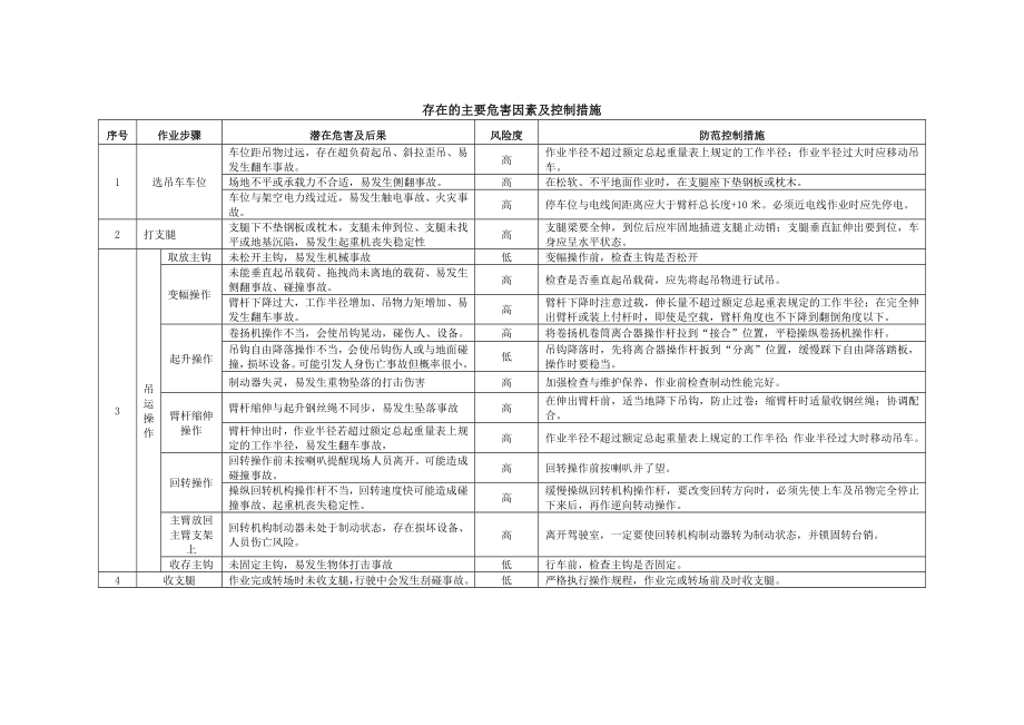 6汽车起重机作业指导书要点.doc_第2页