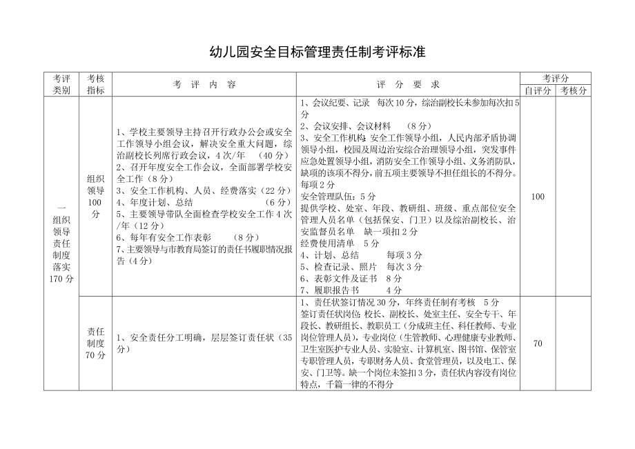 幼儿园安全目标管理责任制考评标准.doc_第2页