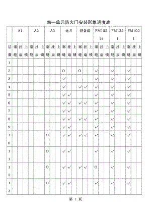 防火门施工进度表.doc