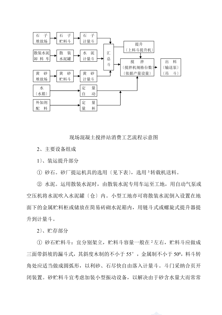 某高层住宅群工程混凝土搅拌站施工方案.docx_第2页