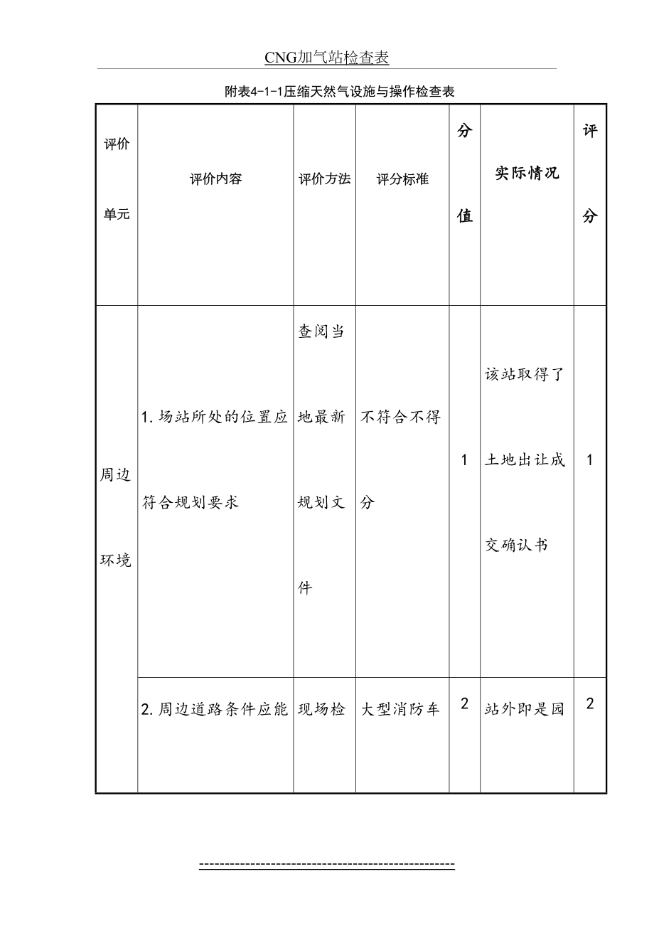 最新CNG加气站检查表.docx_第2页