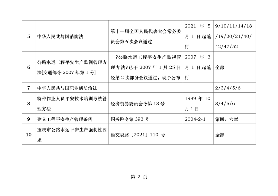 高速公路桥梁施工安全生产管理法律法规清单.doc_第2页