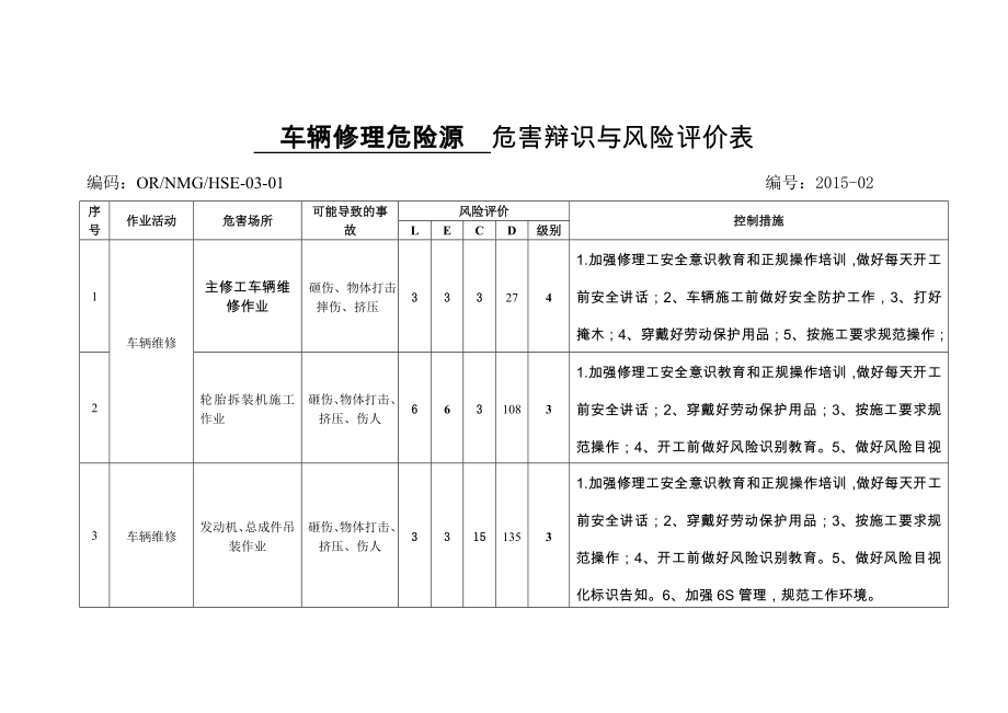 修理厂危害辩识与风险防控评价表.doc_第1页