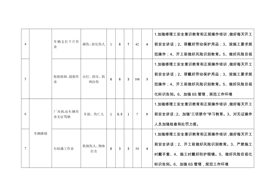 修理厂危害辩识与风险防控评价表.doc_第2页