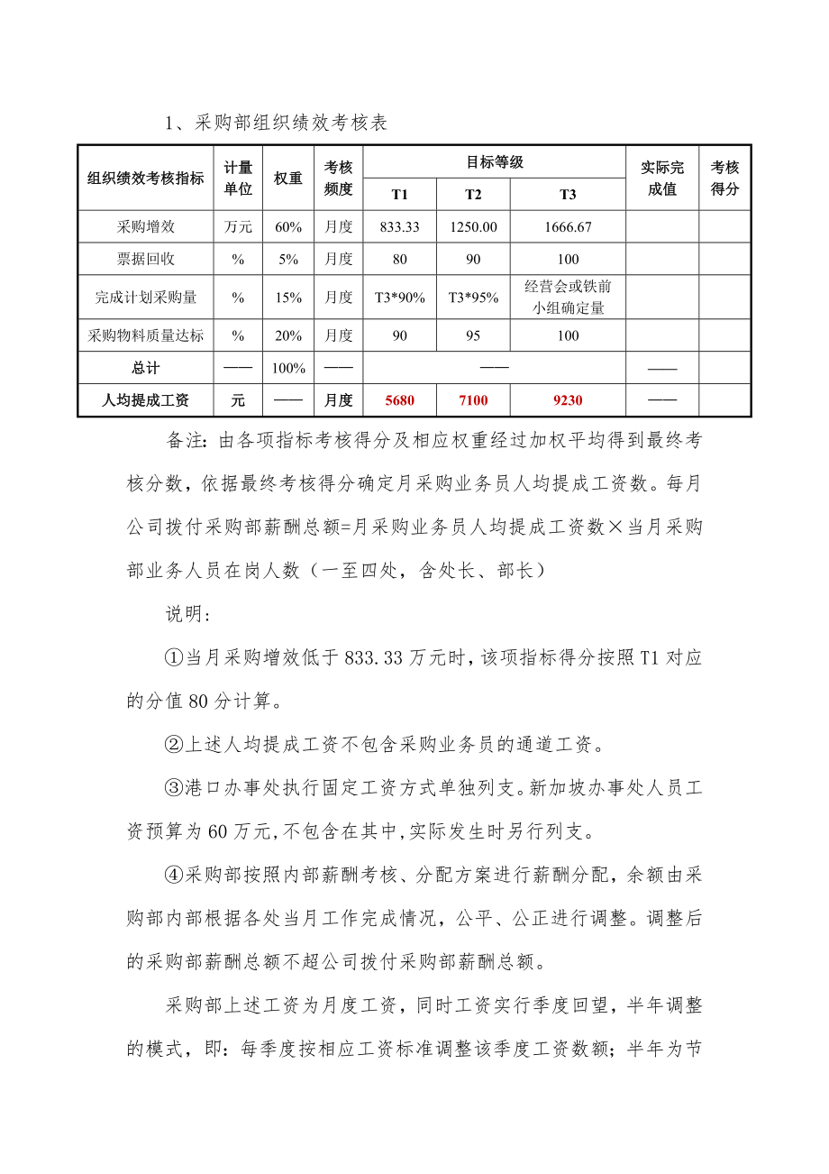 2014年采购部绩效考核方案3.17.doc_第2页