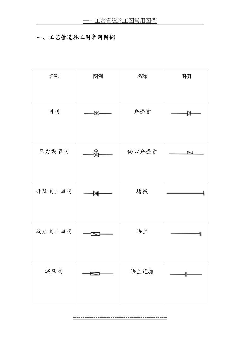 最新CAD、给排水、暖通、空调、消防施工图全部图例..doc_第2页