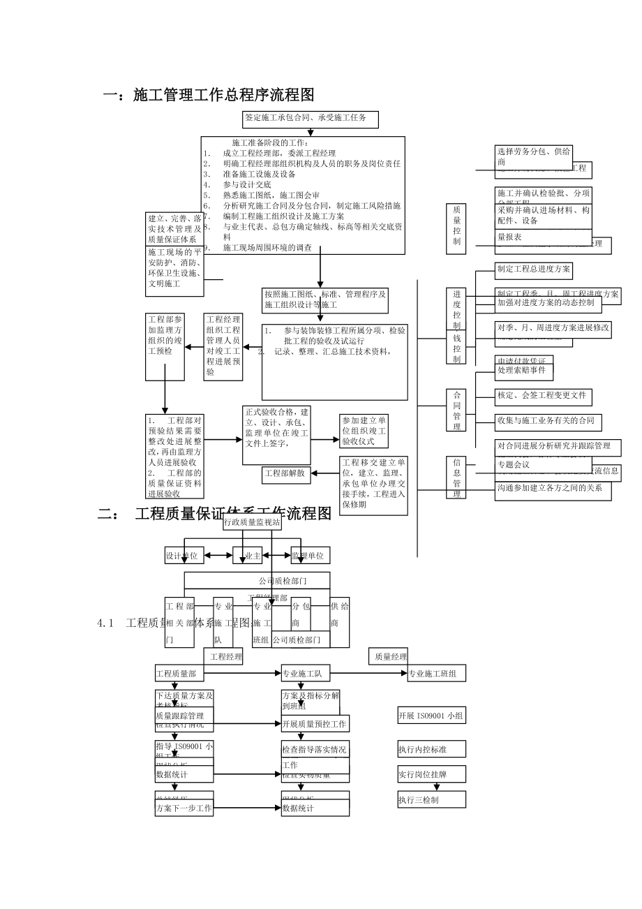 工程施工管理流程图(1).doc_第1页