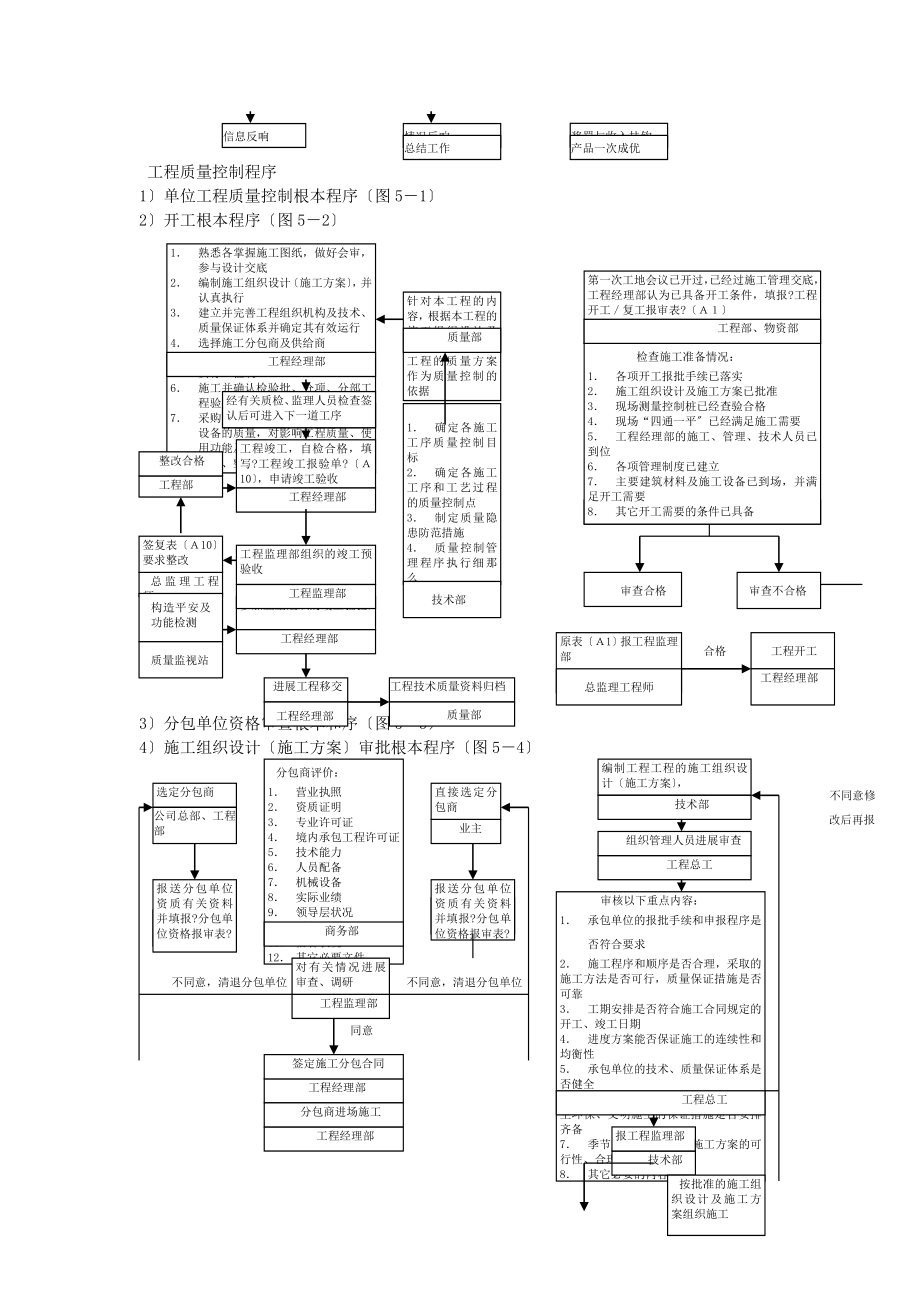 工程施工管理流程图(1).doc_第2页