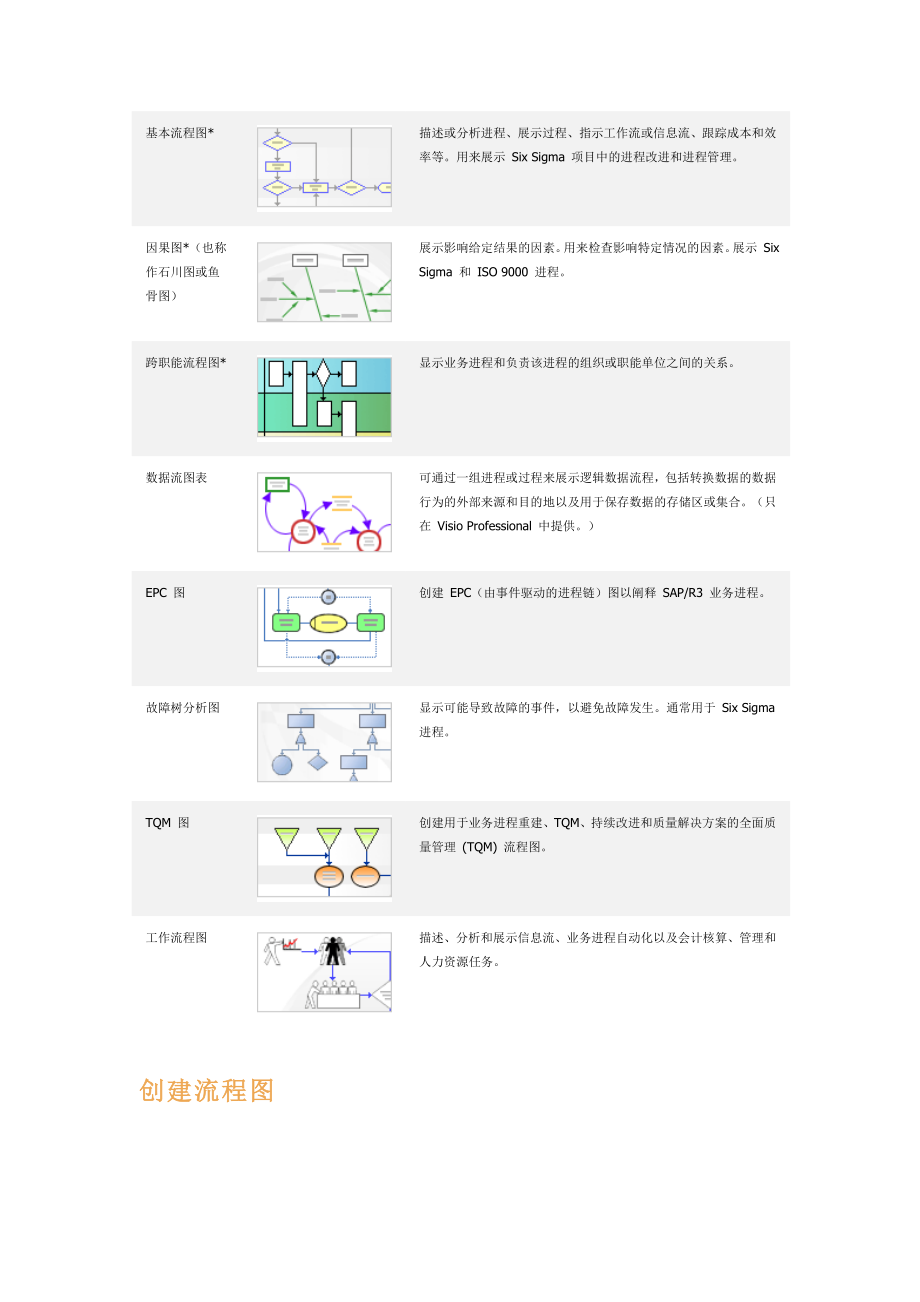 使用-Visio-流程图阐释业务进程.doc_第2页