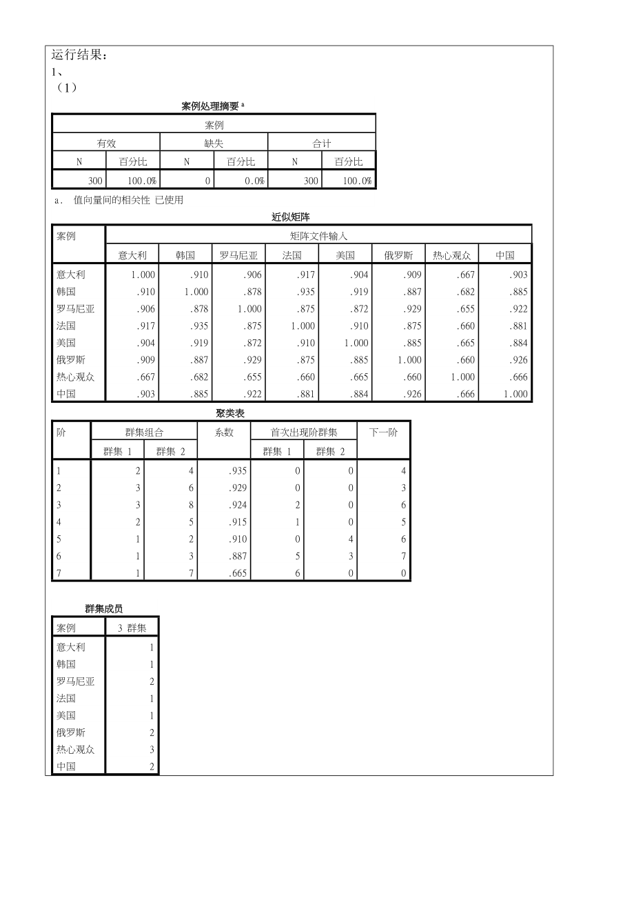 spss上机报告3课案.doc_第2页