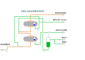 49张装置流程图.doc