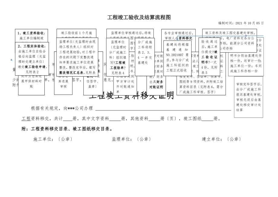 建筑工程验收及结算流程图.doc_第1页