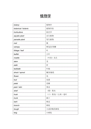托福词汇-植物学.doc