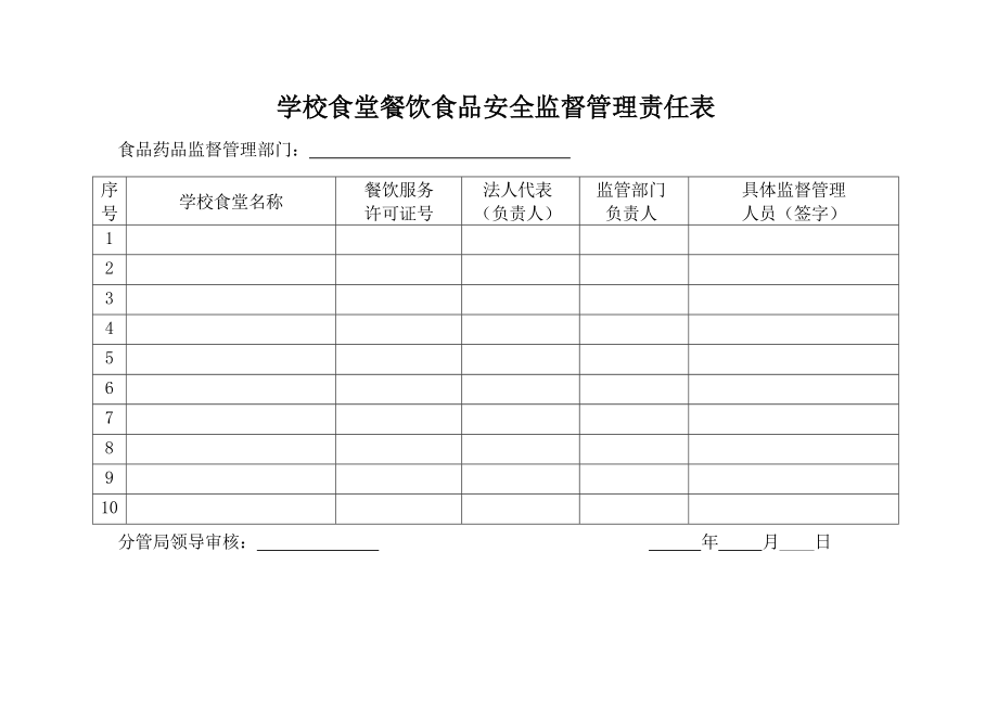 餐饮服务许可证学校食堂食品安全相关制度.doc_第1页