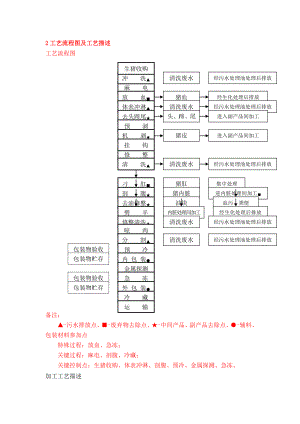 工艺流程图及工艺描述.doc