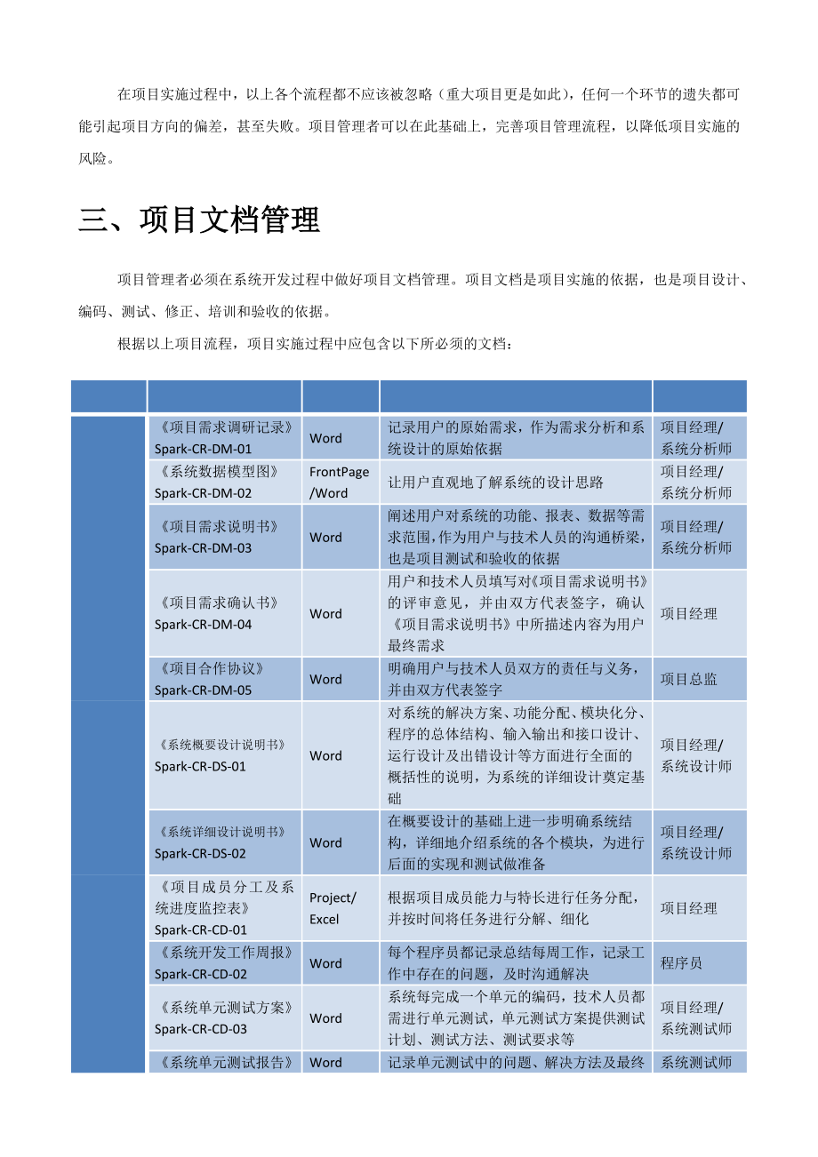 ★软件项目组织架构、开发流程及文档.docx_第2页