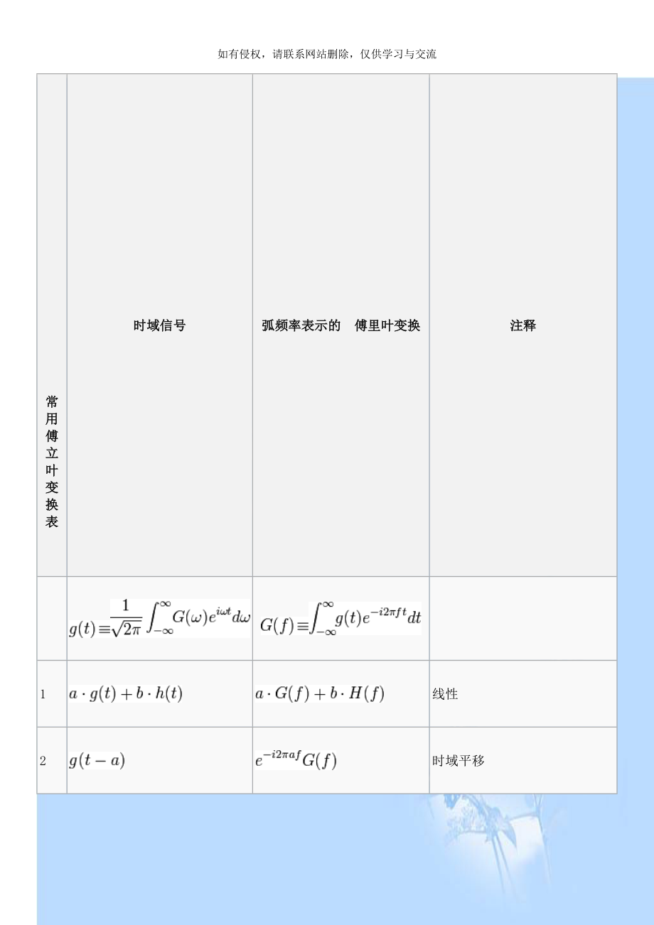 常用傅立叶变换表.doc_第1页