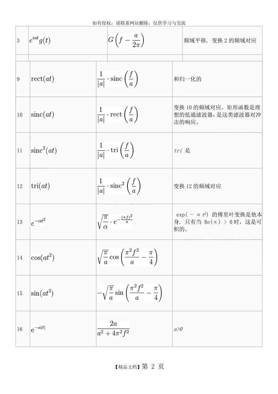 常用傅立叶变换表.doc_第2页