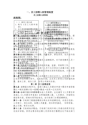 一员工招聘入职管理制度.docx