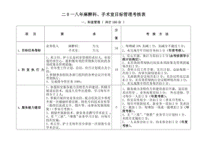 手术室含麻醉科质量与安全考核方案.doc