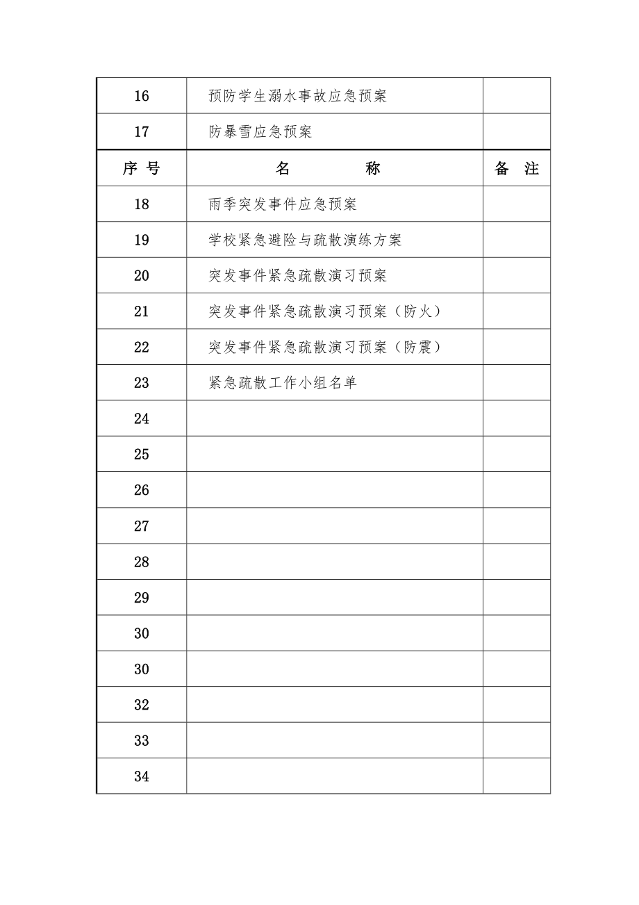 2017年XX学校各种应急预案汇编.doc_第2页