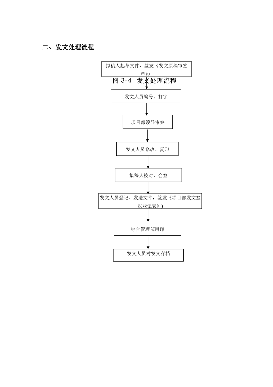 总承包项目管理流程图 .doc_第2页